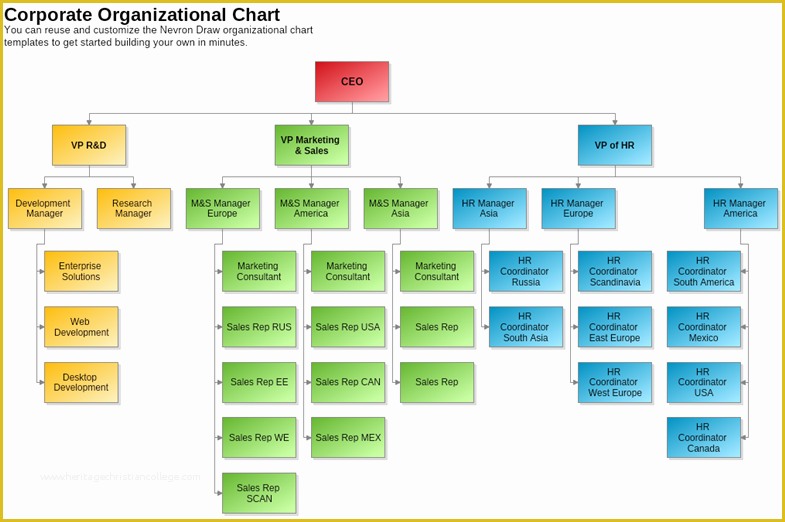 Corporate Structure Template Free Of Corporate organizational Chart Template