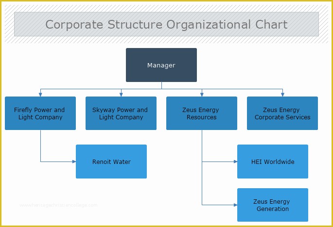 Corporate Structure Template Free Of Corporate Structure organizational Chart