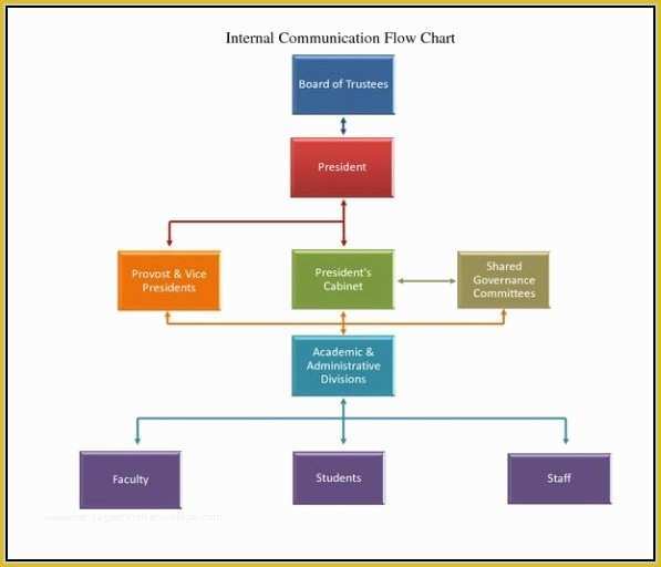 Corporate Structure Template Free Of organizational Chart Template Download Template Resume