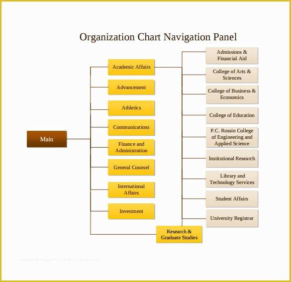 Corporate Structure Template Free Of Sample Business organizational Chart 10 Documents In Pdf