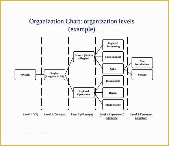 Corporate Structure Template Free Of Sample Business organizational Chart 10 Documents In Pdf