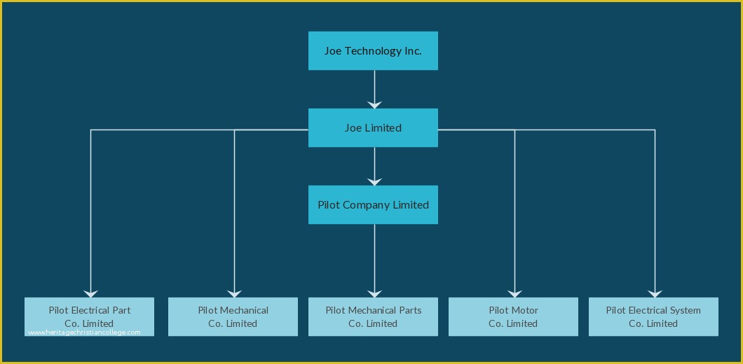 Corporate Structure Template Free Of This Diagram Template Shows the Holding Pany Structure