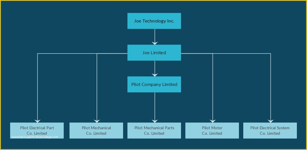 Corporate Structure Template Free Of This Diagram Template Shows the Holding Pany Structure