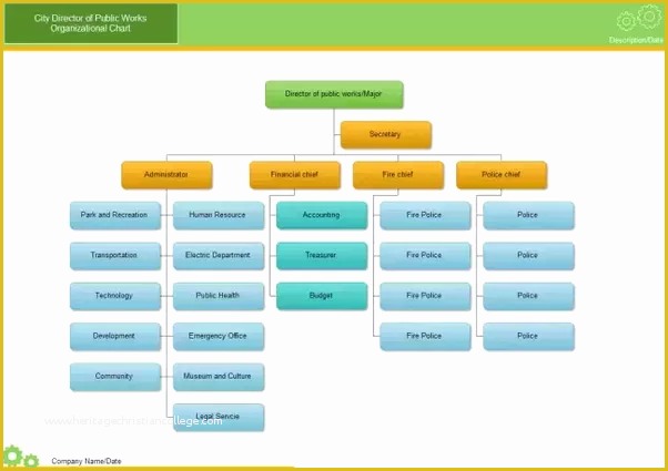 Corporate Structure Template Free Of What are the Main Functions Of A organizational Chart Quora