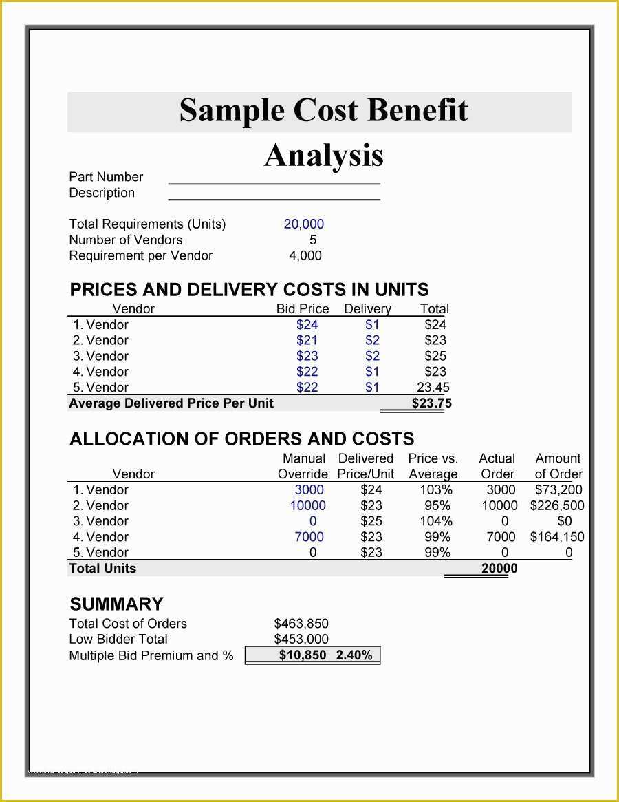 Cost Benefit Analysis Template Excel Free Download Of 40 Cost Benefit Analysis Templates &amp; Examples Template Lab