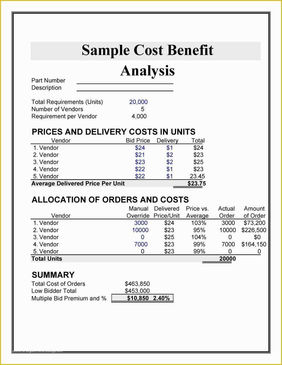 Cost Benefit Analysis Template Excel Free Download Of 40 Cost Benefit Analysis Templates & Examples Template Lab