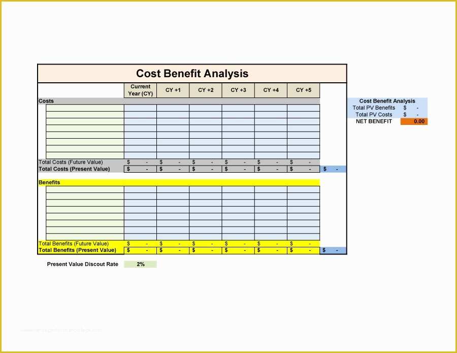 Cost Benefit Analysis Template Excel Free Download Of 40 Cost Benefit Analysis Templates & Examples Template Lab