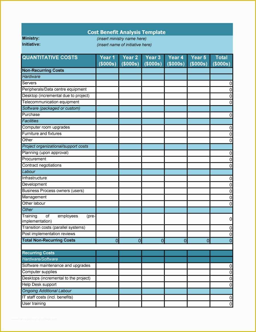 Cost Benefit Analysis Template Excel Free Download Of 40 Cost Benefit Analysis Templates & Examples Template Lab