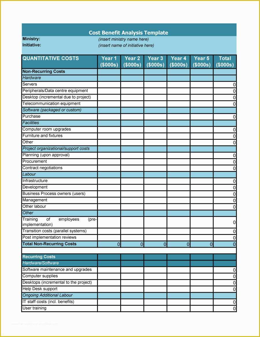 Cost Benefit Analysis Template Excel Free Download Of 40 Cost Benefit Analysis Templates &amp; Examples Template Lab