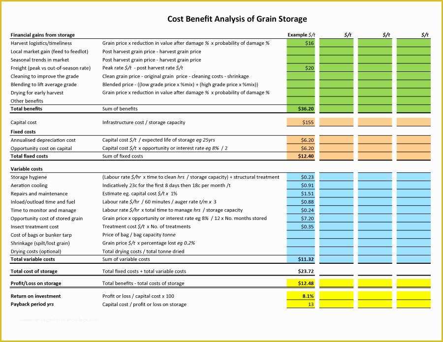 Cost Benefit Analysis Template Excel Free Download Of 41 Free Cost Benefit Analysis Templates & Examples Free