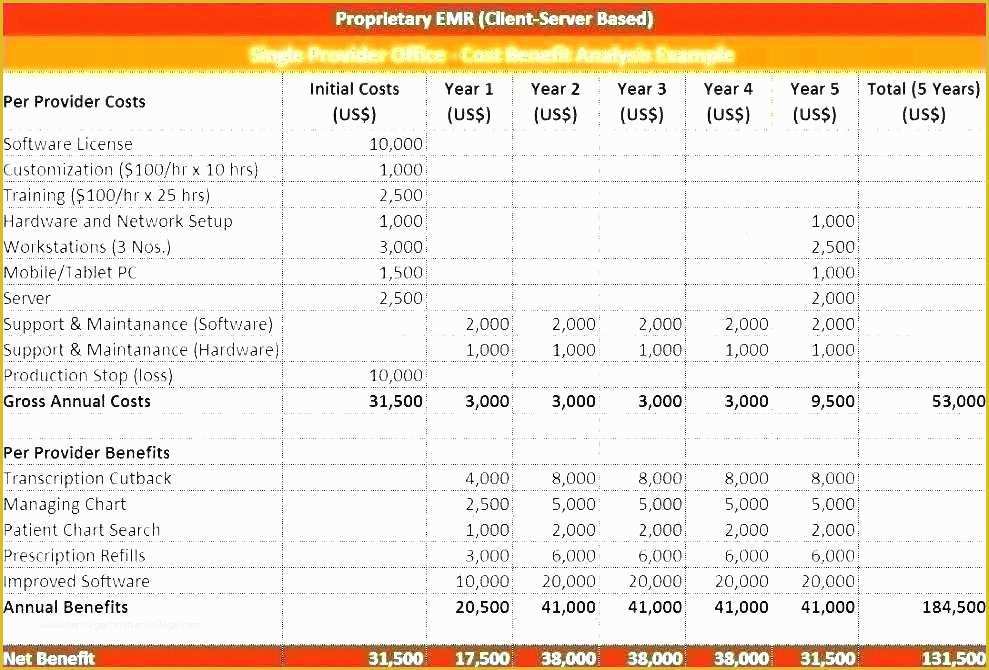 Cost Benefit Analysis Template Excel Free Download Of 7 8 Simple Cost Benefit Analysis Example Template Uk Basic