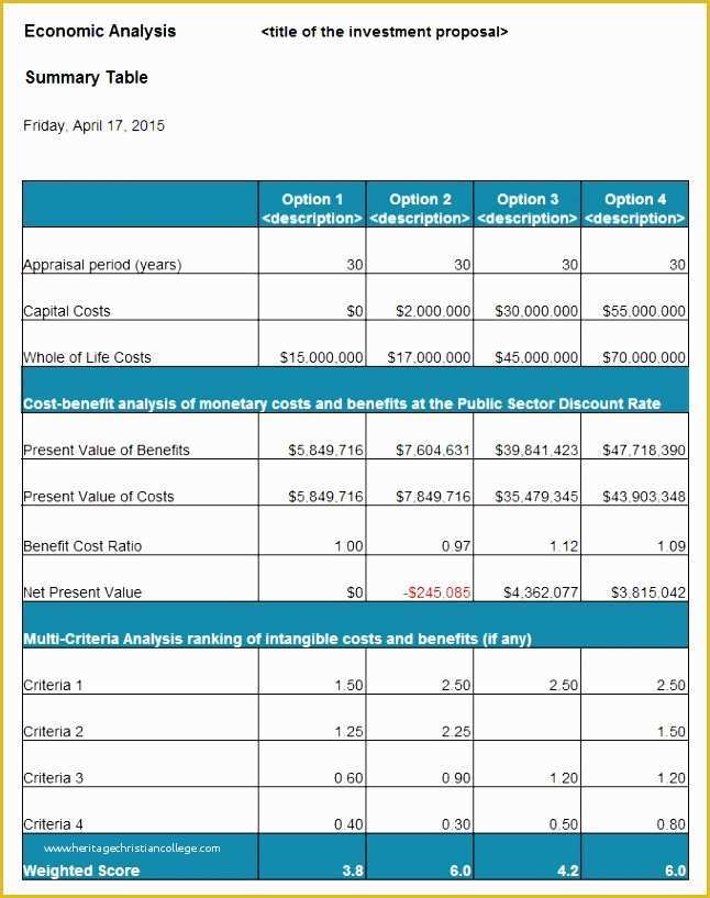 Cost Benefit Analysis Template Excel Free Download Of 9 Free Cost Benefit Analysis Template Excel