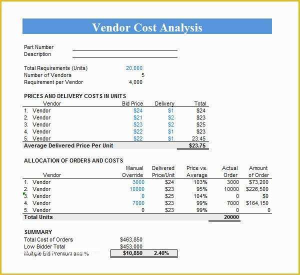 Cost Benefit Analysis Template Excel Free Download Of Cost Analysis Template 8 Download Free Documents In Pdf