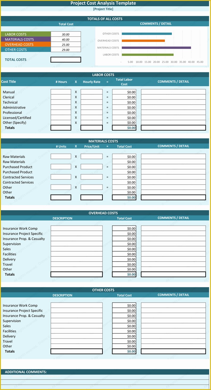 Cost Benefit Analysis Template Excel Free Download Of Cost Analysis Template Cost Analysis tool Spreadsheet