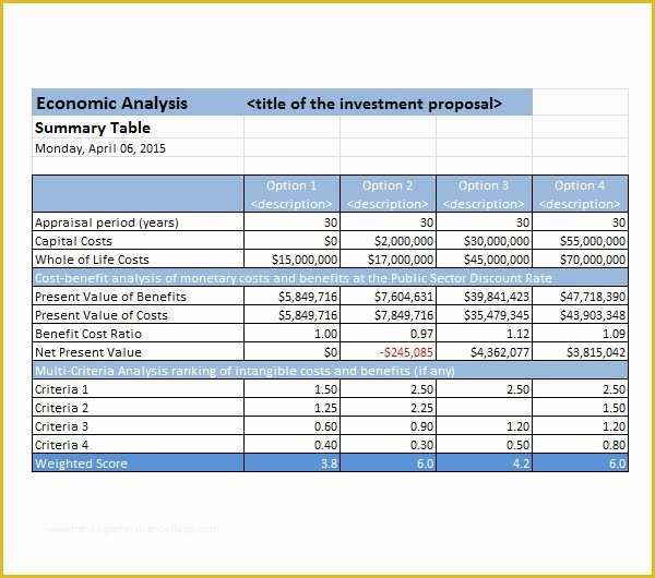 Cost Benefit Analysis Template Excel Free Download Of Cost Analysis Template