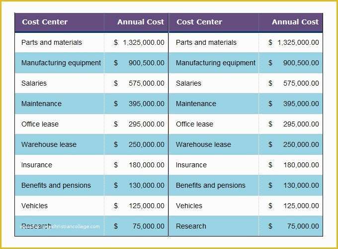 Cost Benefit Analysis Template Excel Free Download Of Cost Analysis Template