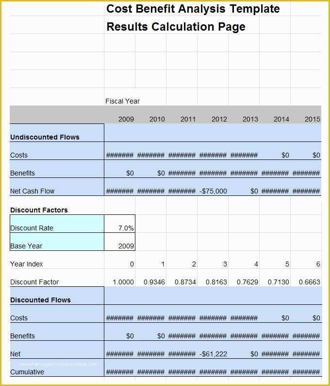 Cost Benefit Analysis Template Excel Free Download Of Cost Analysis Template
