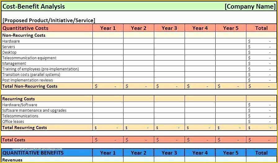 Cost Benefit Analysis Template Excel Free Download Of Cost Benefit Analysis In Policy Making Ta Example for