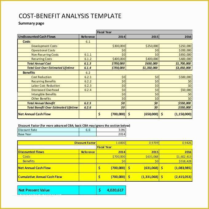 Cost Benefit Analysis Template Excel Free Download Of Cost Benefit Analysis Template 11 Free Pdf Word