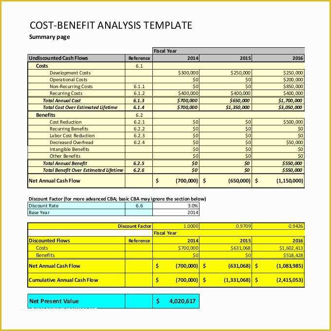 Cost Benefit Analysis Template Excel Free Download Of Cost Benefit Analysis Template 11 Free Pdf Word