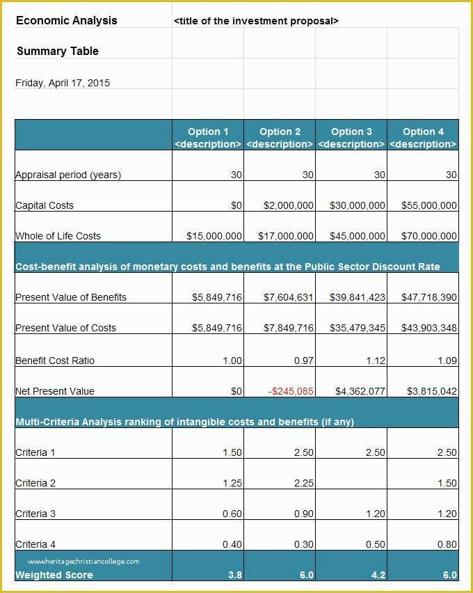 Cost Benefit Analysis Template Excel Free Download Of Cost Benefit Analysis Template Excel