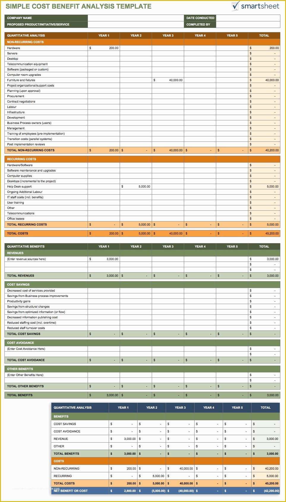 Cost Benefit Analysis Template Excel Free Download Of Cost Benefit Analysis Template Excel