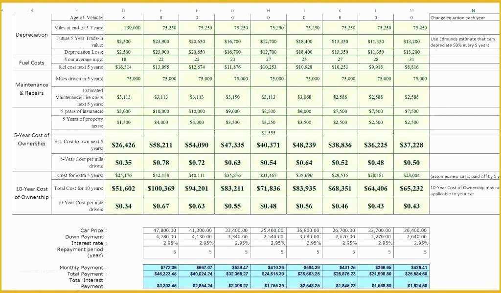 Cost Benefit Analysis Template Excel Free Download Of Cost Benefit Analysis Template Excel Spreadsheet Example C