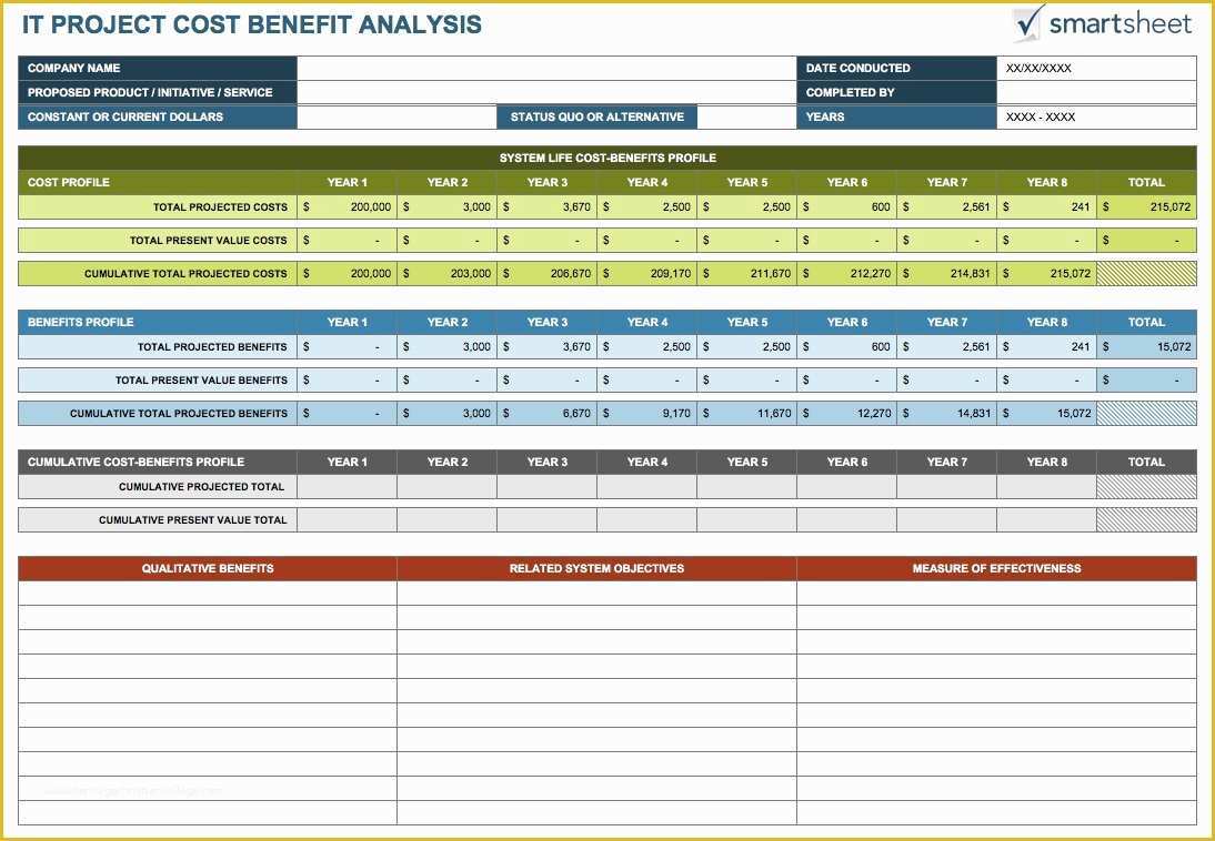 Cost Benefit Analysis Template Excel Free Download Of Free Cost Benefit Analysis Templates Smartsheet