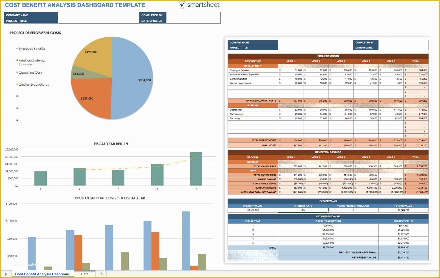 58 Cost Benefit Analysis Template Excel Free Download