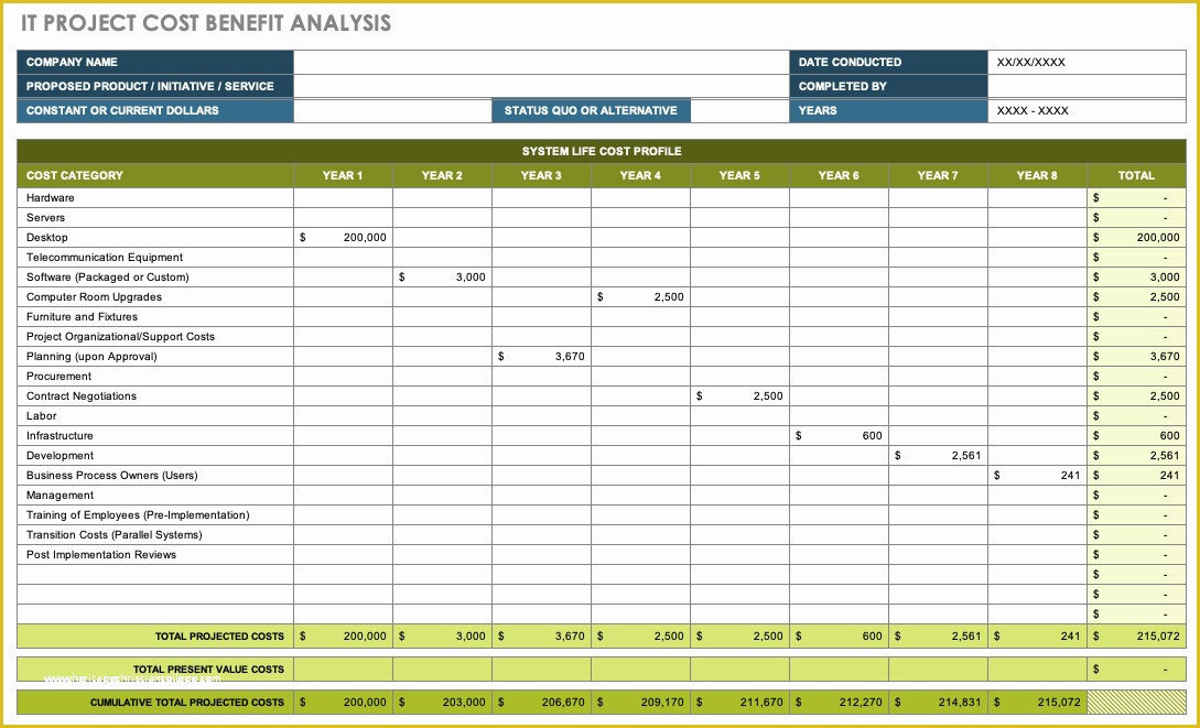 Cost Benefit Analysis Template Excel Free Download Of Free Cost Benefit Analysis Templates Smartsheet