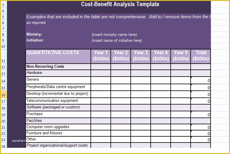 Cost Benefit Analysis Template Excel Free Download Of Get Cost Benefit Analysis Template In Excel