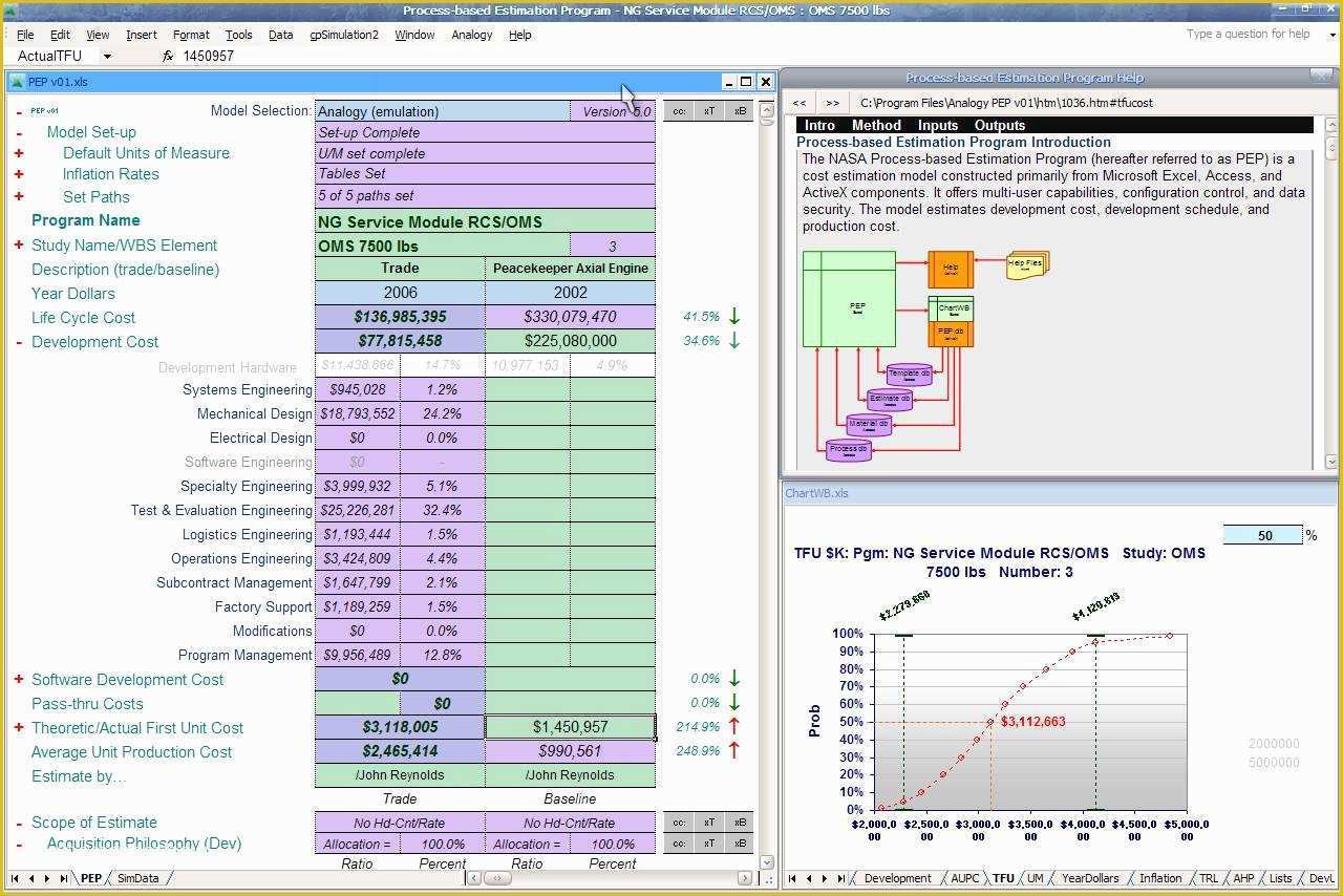 Cost Benefit Analysis Template Excel Free Download Of How to Make A Cost Benefit Analysis Template Excel