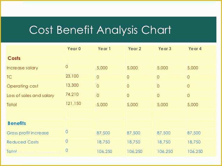 Cost Benefit Analysis Template Excel Free Download Of Sample Vendor Analysis Cost Benefit Template – Vuezcorp