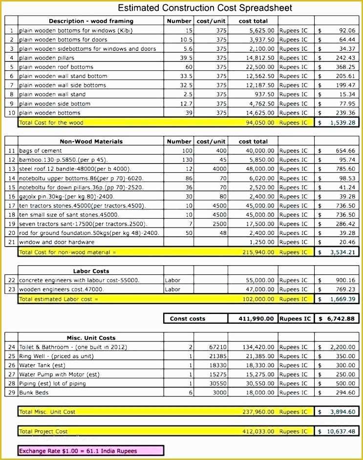 Cost Benefit Analysis Template Excel Free Download Of Should Cost Analysis Excel Template