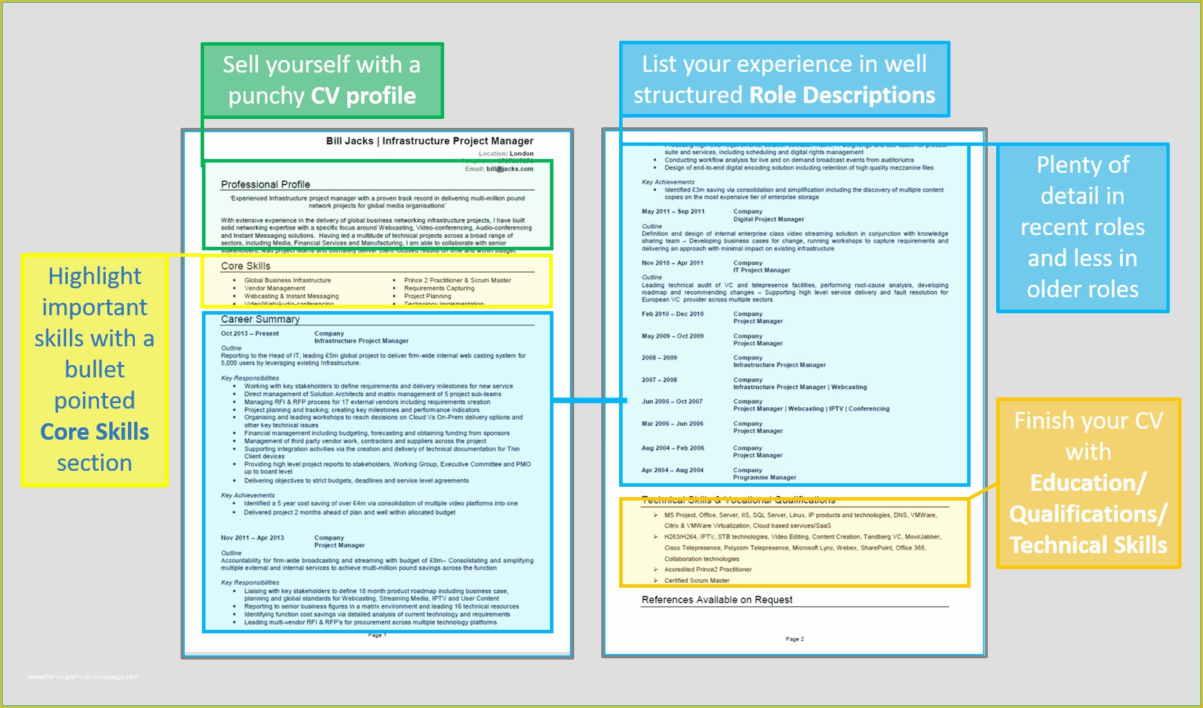 Create Free Cv Template Of Free Cv Template Create A Cv In Minutes