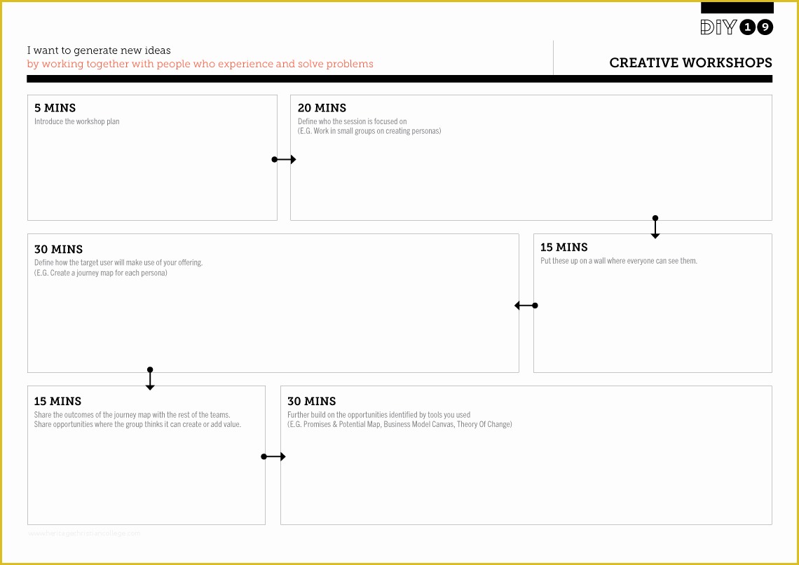 Creative Business Plan Template Free Of Creative Workshop – Development Impact and You