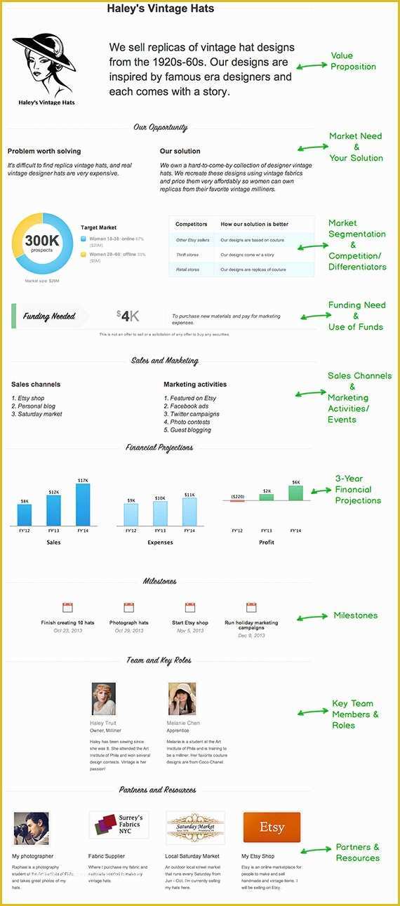 Creative Business Plan Template Free Of How to Write A Creative Business Plan In Under An Hour