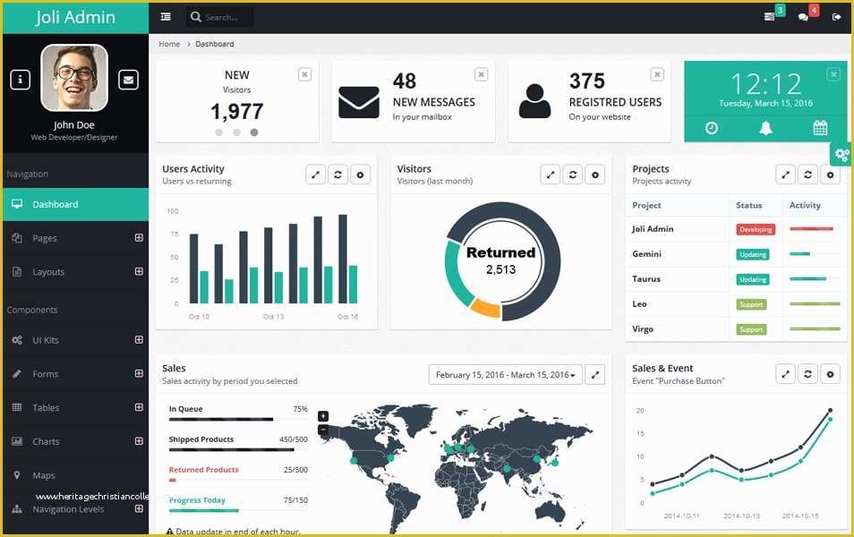 Crm Template Free Download Of 50 Responsive Free Angularjs Admin themes 2018 Css Author