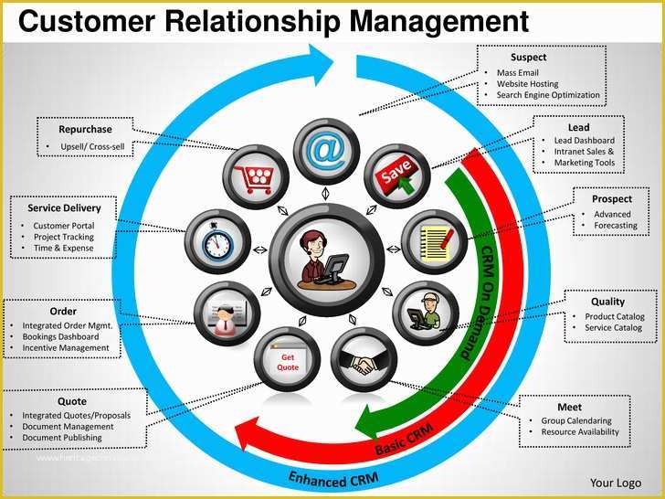 Crm Template Free Download Of Customer Relationship Management Powerpoint Templates