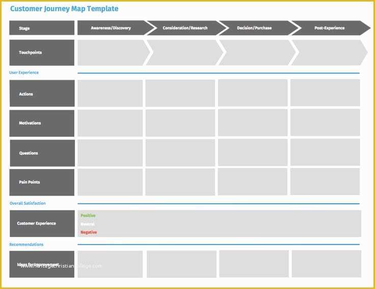 Customer Journey Template Free Of 19 Best User Journey Images On Pinterest