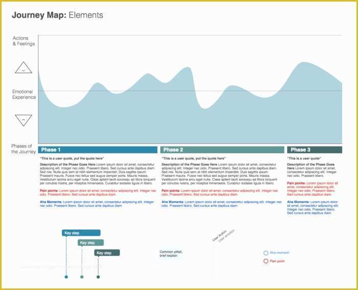 Customer Journey Template Free Of B2b Customer Journey Map Template Templates Resume