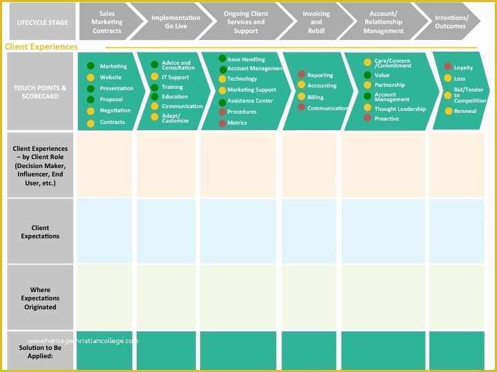 Customer Journey Template Free Of B2b Customer Journey Map Template Templates Resume