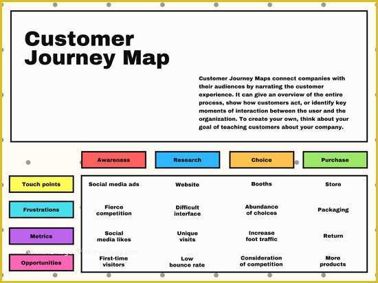 Customer Journey Template Free Of Box Chart Box and Whisker Chart Interactive Box Plot In