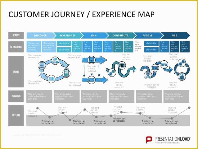Customer Journey Template Free Of Customer Journey Experience Map