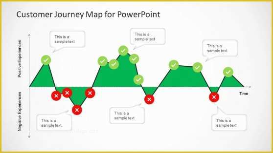 Customer Journey Template Free Of Customer Journey Map Diagram for Powerpoint Slidemodel