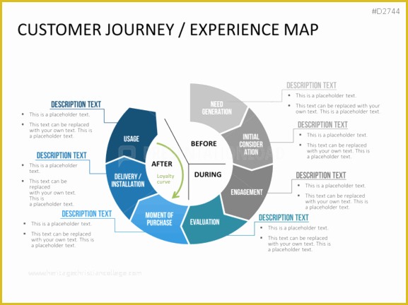 Customer Journey Template Free Of Customer Journey Map for Auto Retail