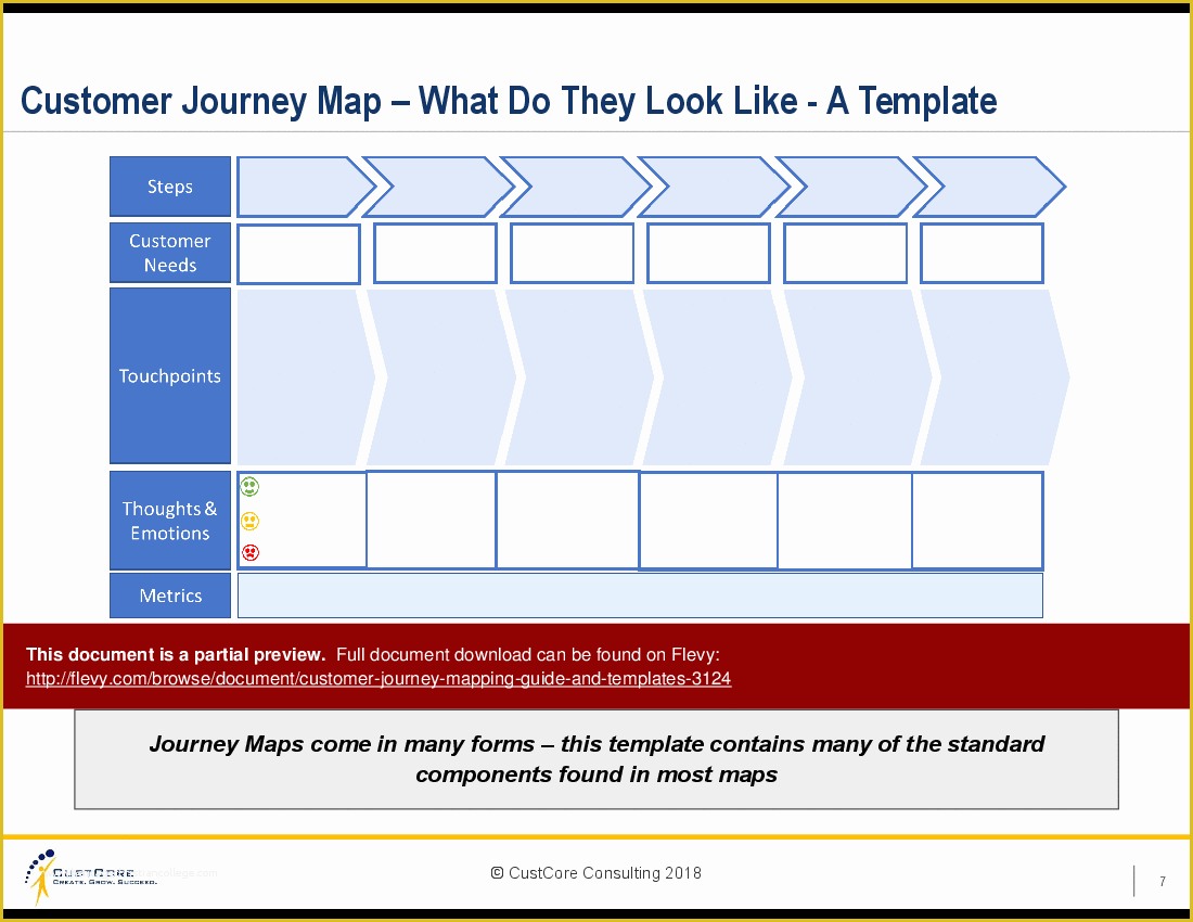 Customer Journey Template Free Of Customer Journey Map Powerpoint Template 2 Templates