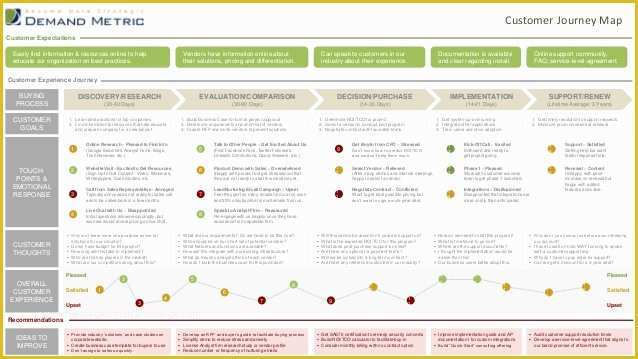 Customer Journey Template Free Of Customer Journey Map Template