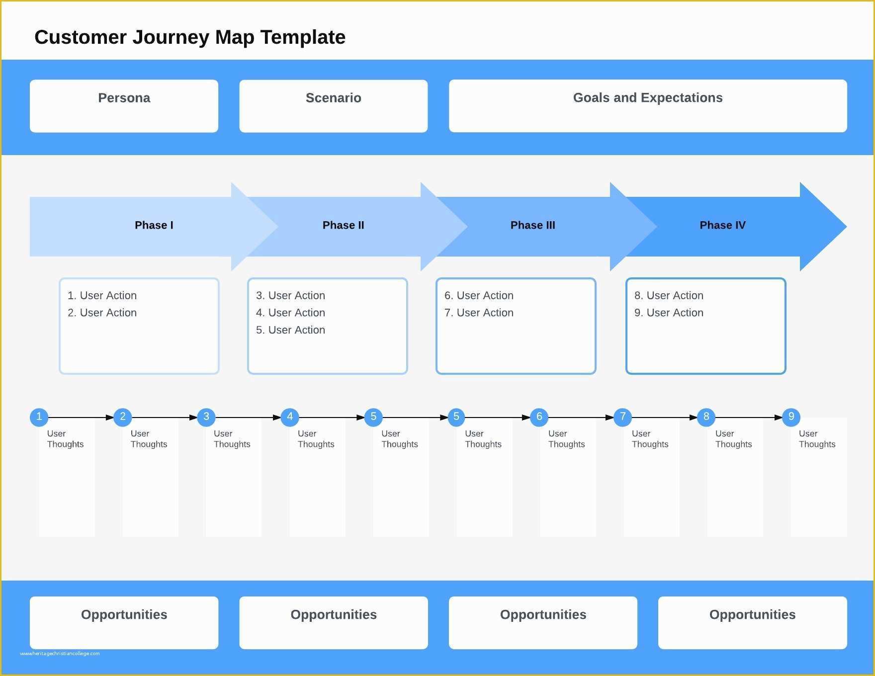 Customer Journey Template Free Of Customer Journey Map Template Ppt Lovely Nice Mapping
