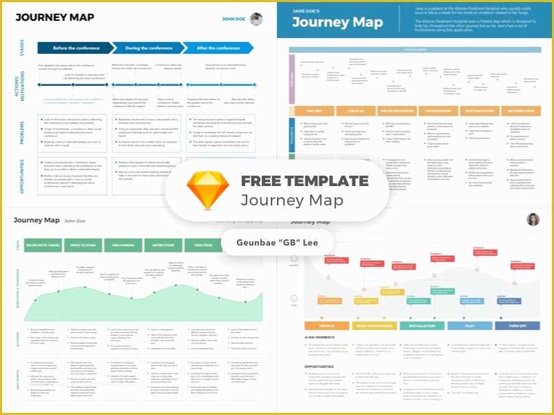 Customer Journey Template Free Of Customer Journey Map Template Sketch Freebie Download